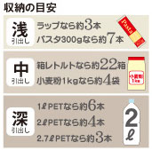 収納目安