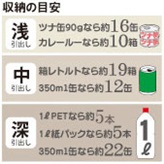 収納目安
