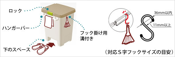 Ｓ字フックサイズの目安