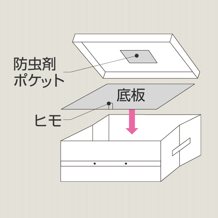 プロフィックス 布製小物収納 ボックスタイプ