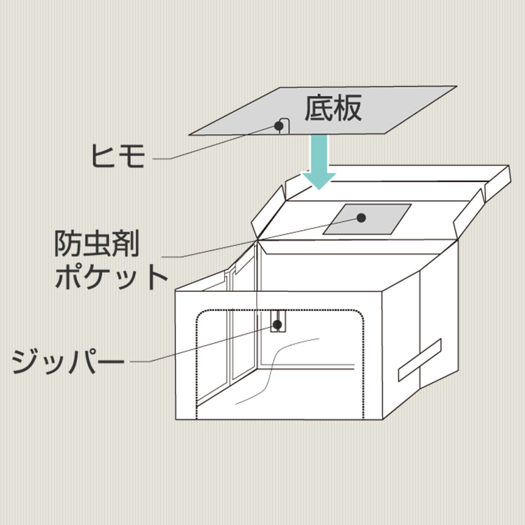 プロフィックス 布製小物収納 ボックスタイプ