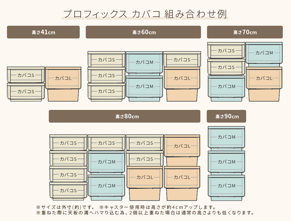 プロフィックス カバコ