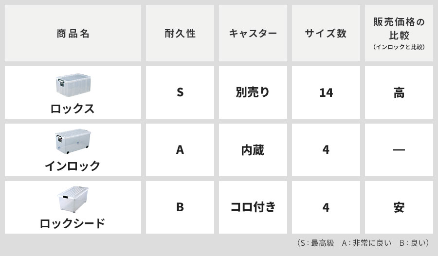 収納ケースの比較ページ