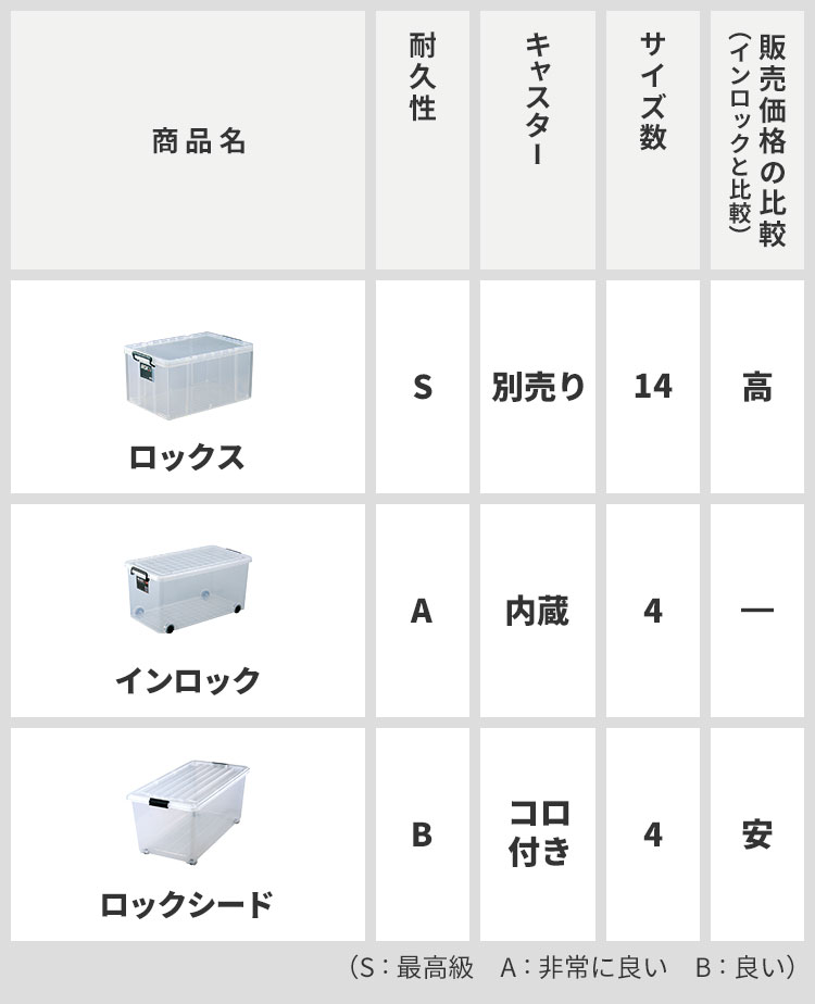 天馬公式】インロック（iNLOCK）の通販