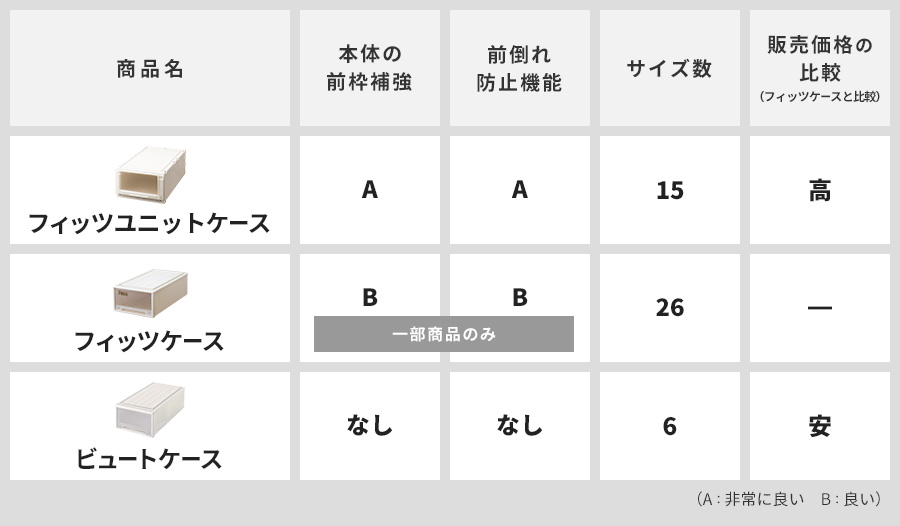 収納ケースの比較ページ