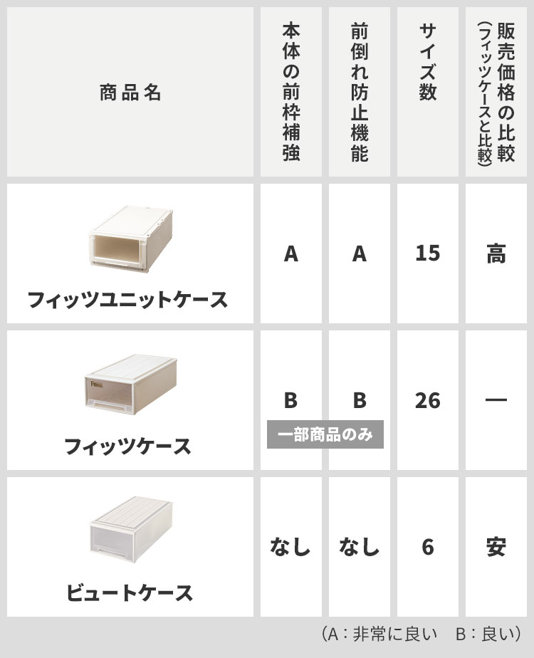 収納ケースの比較ページ